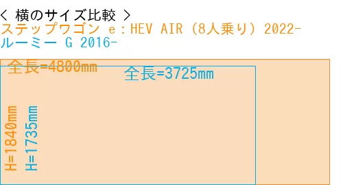 #ステップワゴン e：HEV AIR (8人乗り) 2022- + ルーミー G 2016-